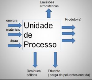 unidade-de_processo